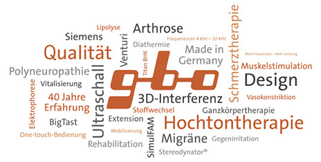 Wordcloud gbo AG